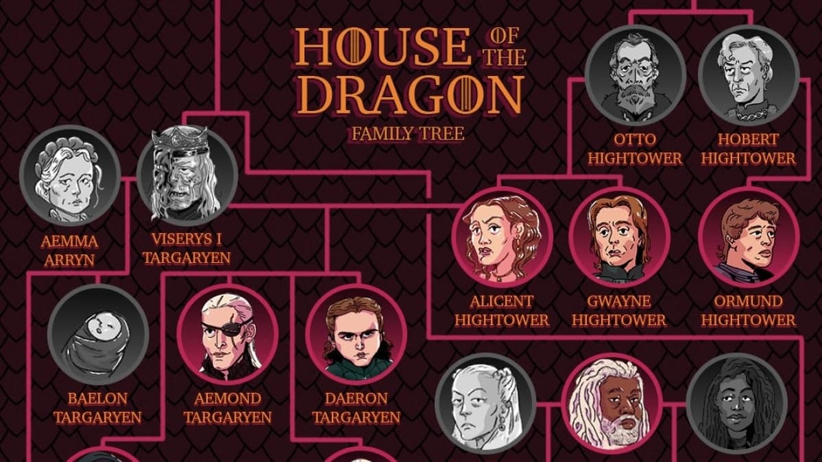 House of the Dragon Season 3 Family Tree