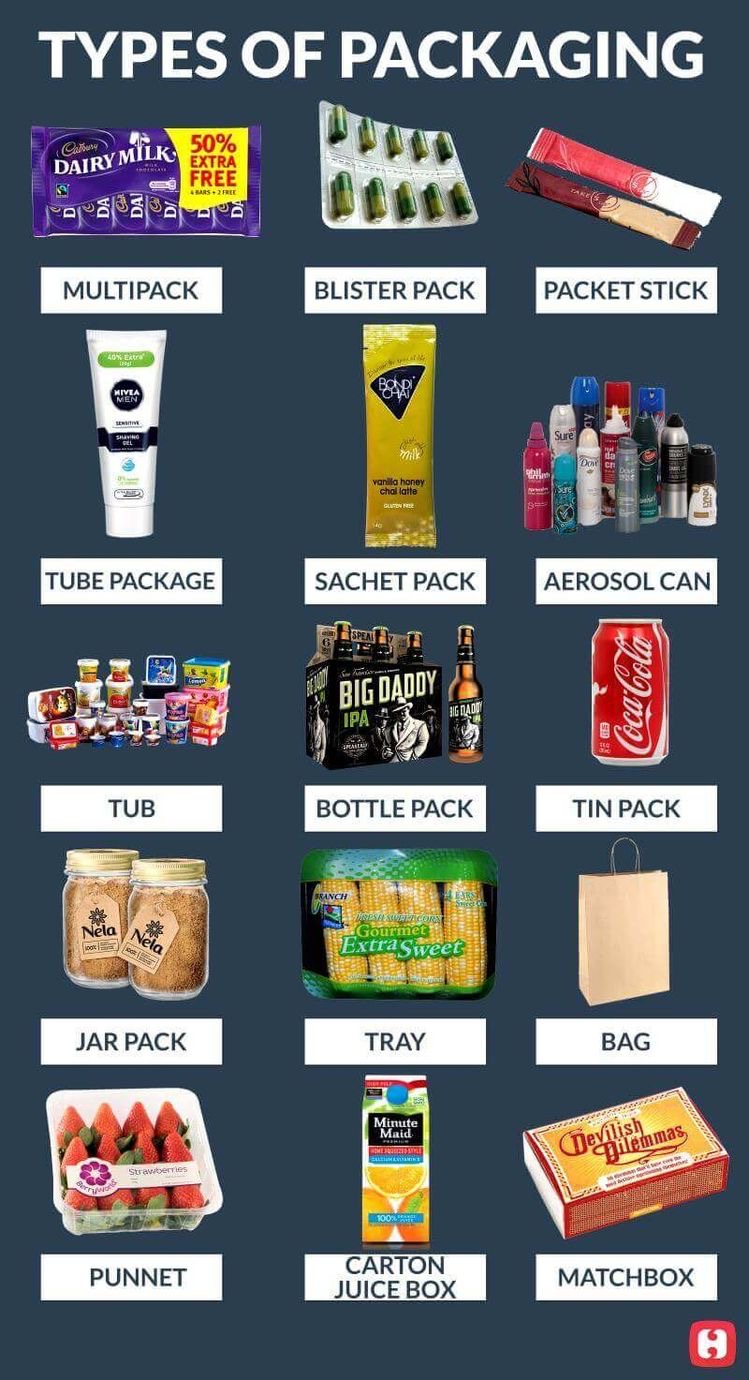 🌟 Các loại "PACKAGING" hay gặp 🌟